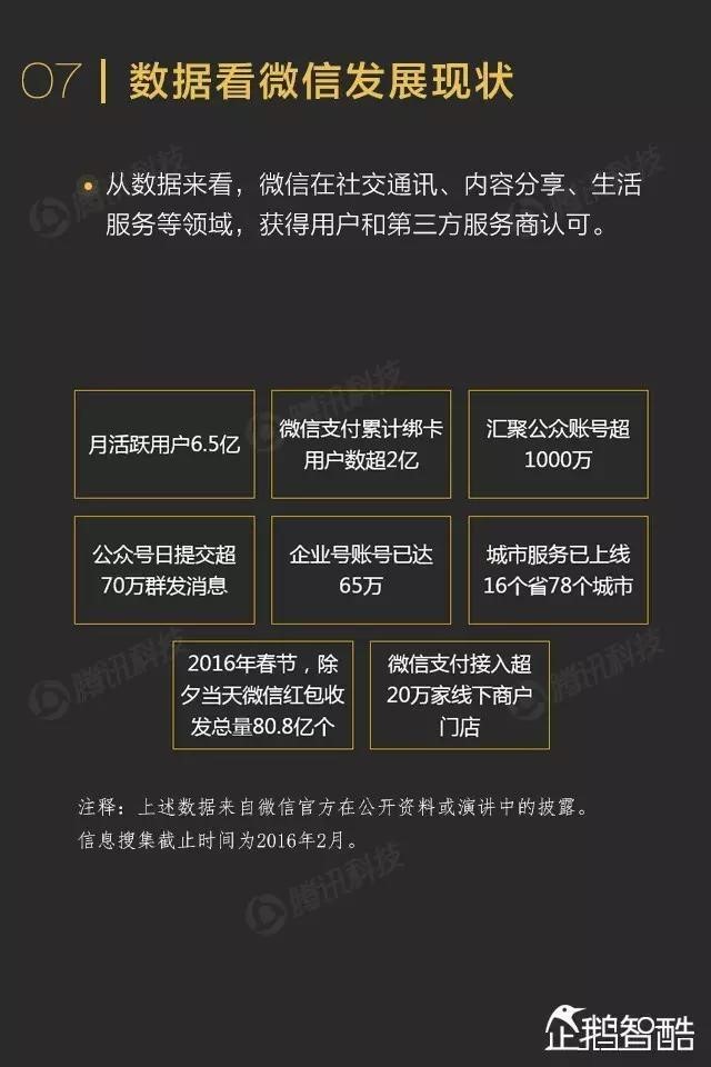 微信分销模式