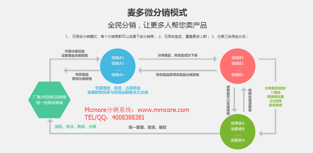 小黑裙分销商城系统