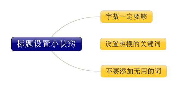 个人商城系统网站的宝贝标题如何优化