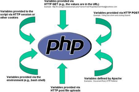 开源php商城系统一览