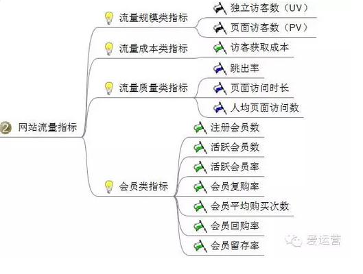 4电商平台应该分析哪些数据？