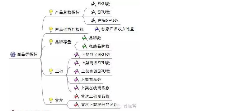 8电商平台应该分析哪些数据？