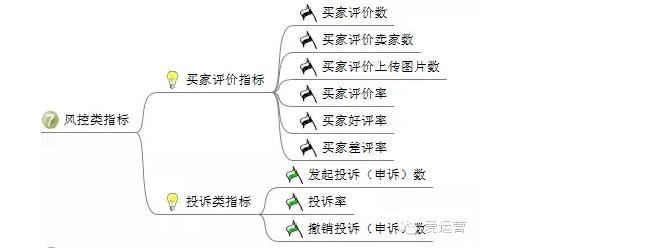 10电商平台应该分析哪些数据？