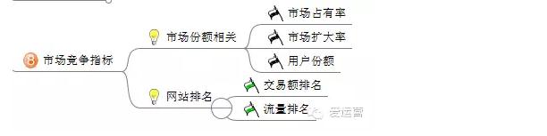 11电商平台应该分析哪些数据？