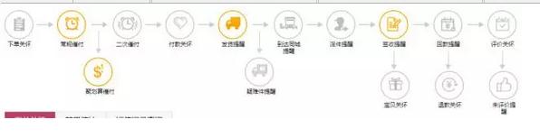 11「用户触点」都抓不住，怎么抓住你的用户？