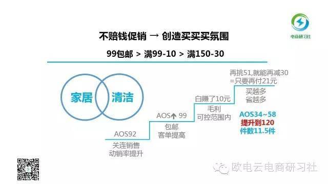 电商界小S带来的一场感性和理性结合的高阶运营理念和知识分享