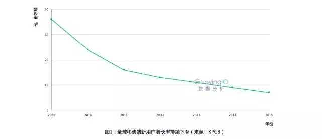 2电商精细化运营的五大关键指标和三个关键思路