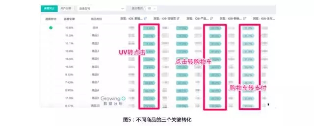 6电商精细化运营的五大关键指标和三个关键思路