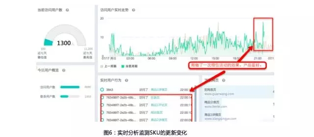 7电商精细化运营的五大关键指标和三个关键思路