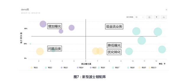 8电商精细化运营的五大关键指标和三个关键思路