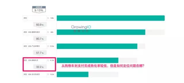 10电商精细化运营的五大关键指标和三个关键思路