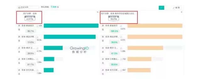 12电商精细化运营的五大关键指标和三个关键思路