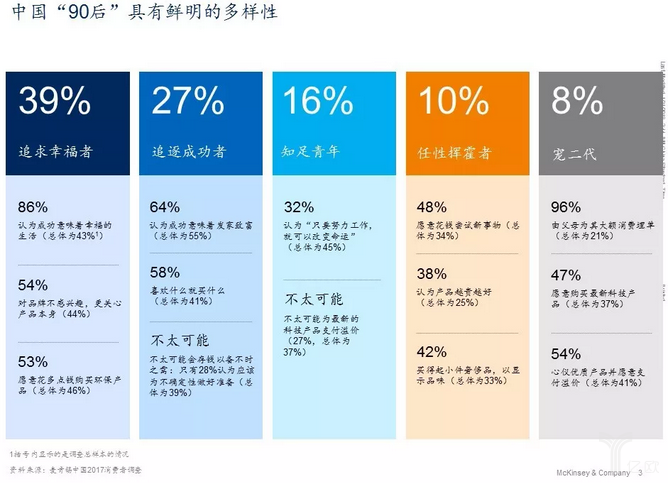 亿欧智库：中国90后具有鲜明的多样性