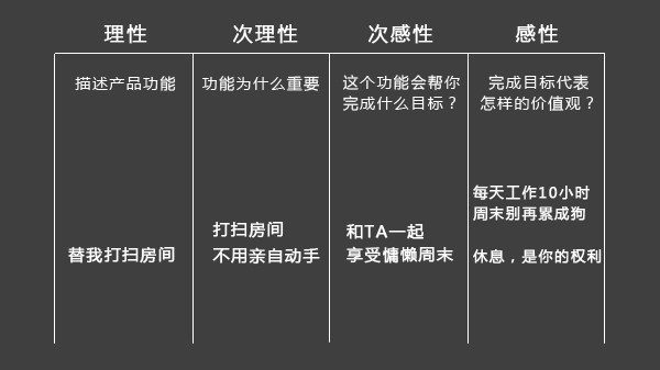 10文案撰写：促进用户下单的情绪推拉法